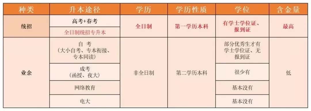  职高怎么升大专？本质是职业教育体系的有效衔接