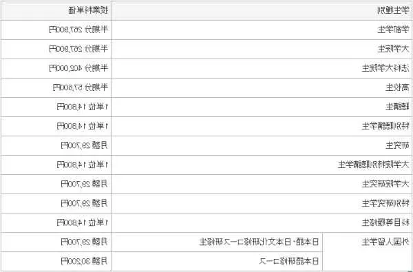 名古屋大学留学费用知多少？全面解析学费构成与生活成本