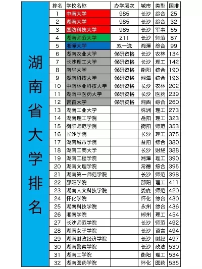 湖南所有大学排名一览表：谁是湘楚大地的学术高峰？