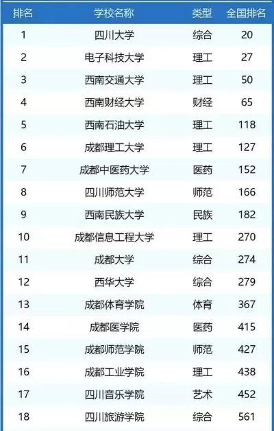 成都最好的大学是哪所？多维透视成都高校的卓越之路