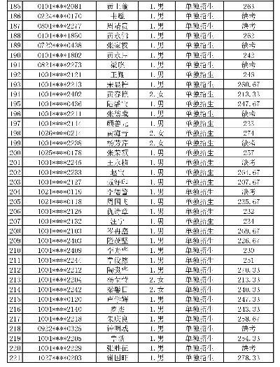 广西职业技术学院录取查询：如何快速获取录取结果？权威操作指南全解析