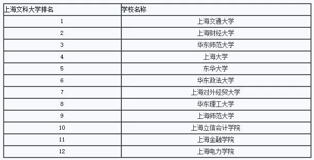 上海二本排名一览表？2023年上海二本院校综合实力解析与权威榜单