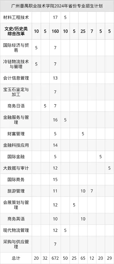 广州番禺职业技术学院录取线如何？深度解析招生政策与报考策略