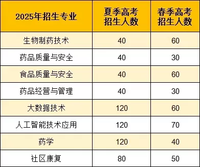 菏泽生物医药职业学院是什么学校？全面解析2025年招生政策
