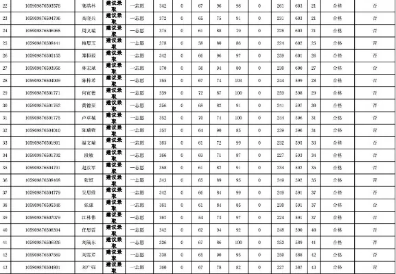  解放军信息工程大学研究生分数线是多少？全面解析报考难度与备考策略