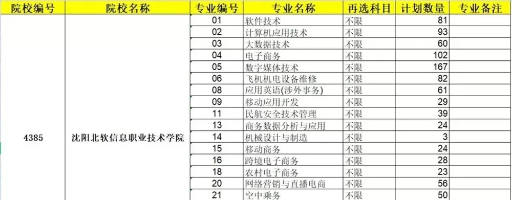 沈阳北软信息技术学院官网是什么？实为数字时代职业教育门户