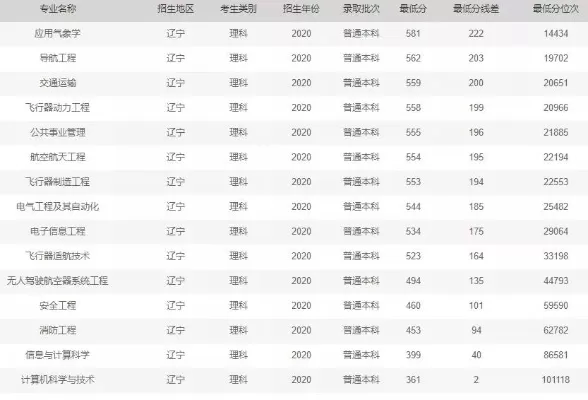 沈航最吃香的6个专业是哪些？全面解读王牌专业的核心竞争力