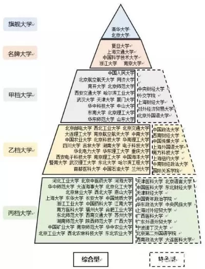 全国一本大学排名是什么？大学分层机制与价值导向深度解析