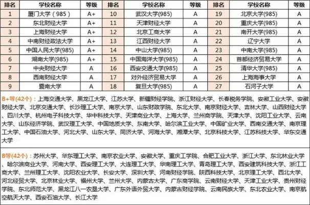 软件工程专业考研如何选择学校？关键看学科实力与个人定位