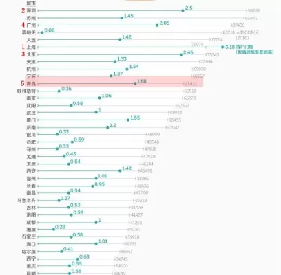 复旦大学各省名额分配：是区域公平还是资源集中？