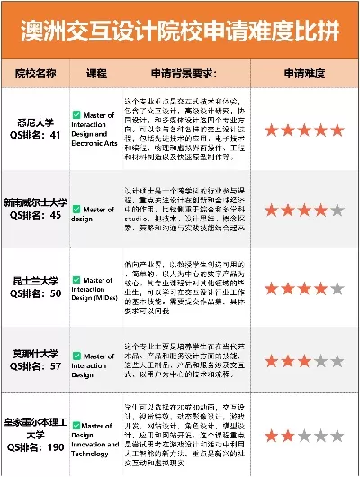 昆士兰大学交互设计好吗？全球顶尖的数字创新摇篮