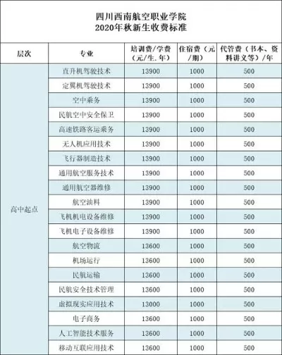  西南航空职业技术学院一年学费多少钱？2025年最新收费标准全解析