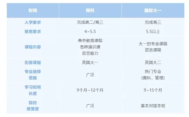  高中国际班可以上国内大学吗？升学路径全解析