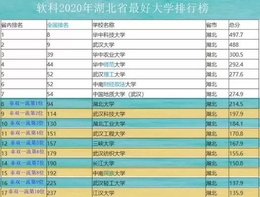 湖北最牛的二本大学是哪些？全面剖析这5所实力派高校