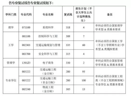 本科物流工程考研可以考哪些专业？跨学科多元路径全解析