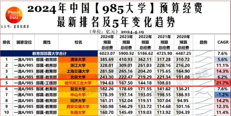 985大学学费一般多少？深入解析中国顶尖高校的费用构成