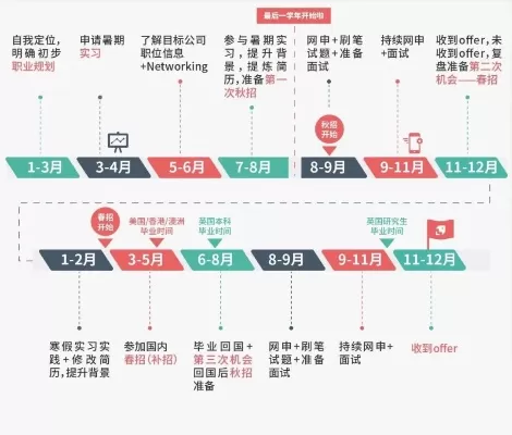 大学一般几月毕业？核心时间点与全球差异解读