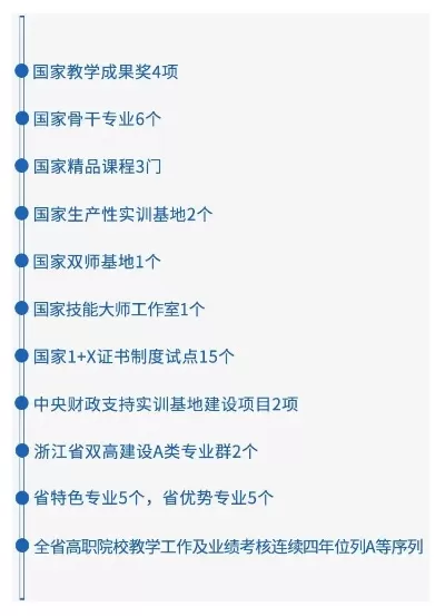  义乌工商最好的三个专业有哪些？三大王牌专业深度解析