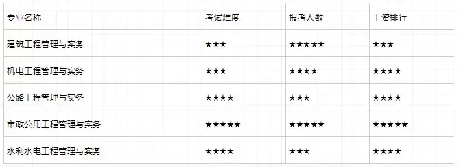 一级建造师水利专业含金量如何？深度解析水利工程领域的职业发展密码
