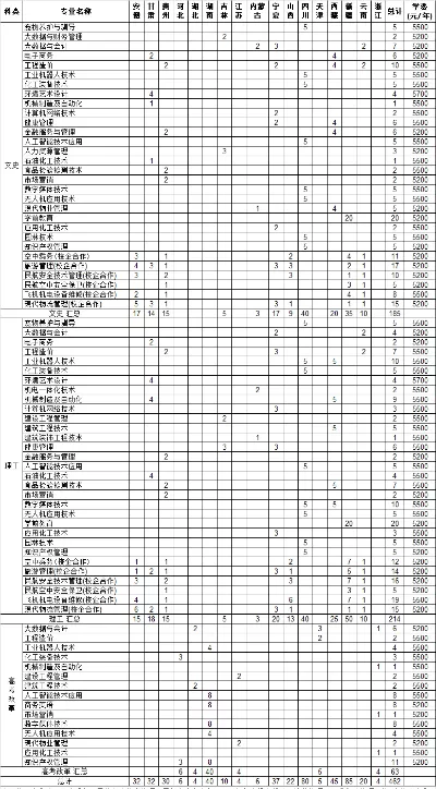 东营职业学院学费多少钱一年？本质属于高性价比公办院校