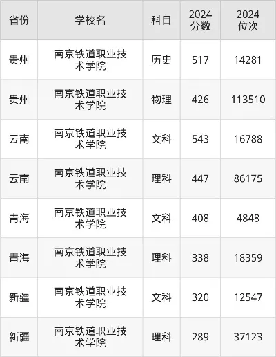 南京铁道学院录取分数是多少？近三年分数线全面解析