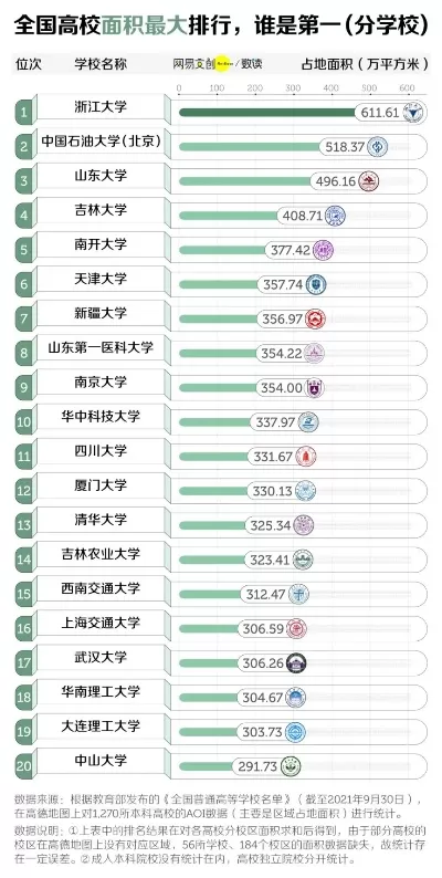 中国面积最大的十所大学有哪些？它们如何构建学术生态版图？