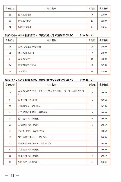  征集志愿填报学校是什么？掌握这些策略，提升录取成功率