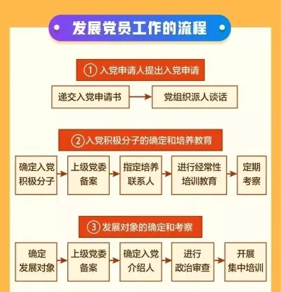 大学入党程序5个阶段25个步骤是什么？全面解析入党流程与要求