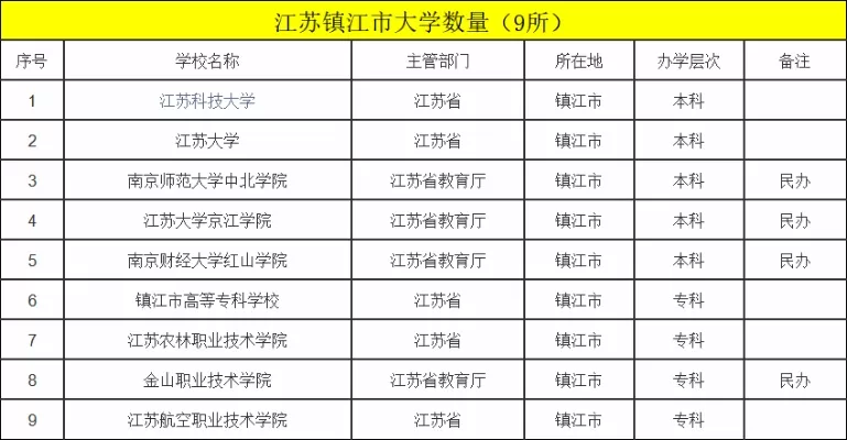 江苏镇江有哪些大学？全面解析镇江高等教育布局与特色