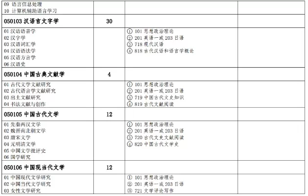 北京语言大学考研专业目录：如何科学规划报考方向？