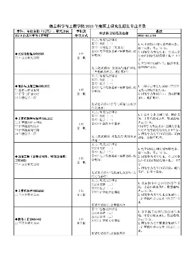 兰州大学研究生学费一年多少？20252026学年各专业收费标准全解析