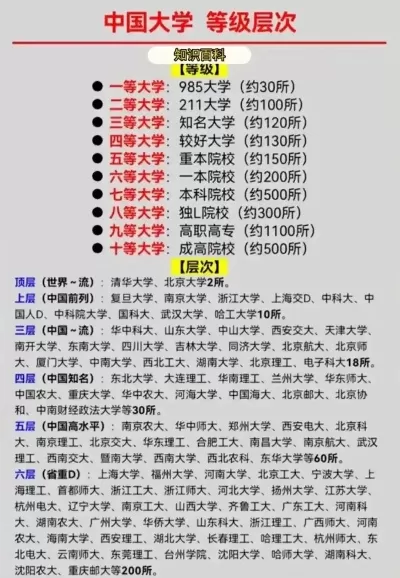 中国最好的20所大学？全面解析顶尖高校格局与特色