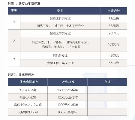 温州大学学费多少一年？20252026学年收费标准全知道