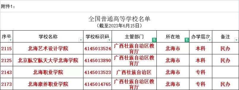  北海有哪些大专院校？聚焦优质职业教育资源