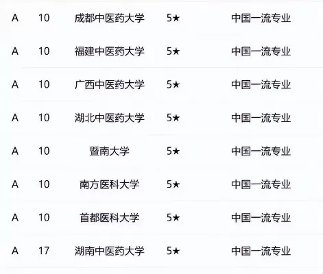 中医大学全国排名一览表？从梯队分布到特色专业的全景导航