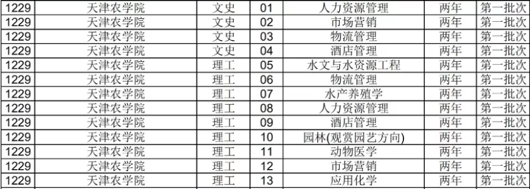 天津农学院学费一年多少钱？各专业收费标准一目了然