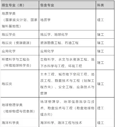  地质大学有哪些专业？全面解析地质类院校专业设置