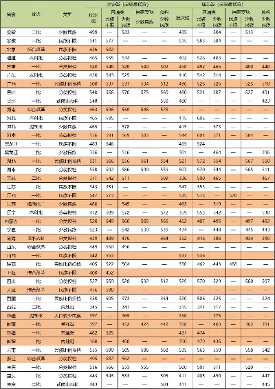 中南民族大学录取分数线是多少？多维数据分析与报考指南