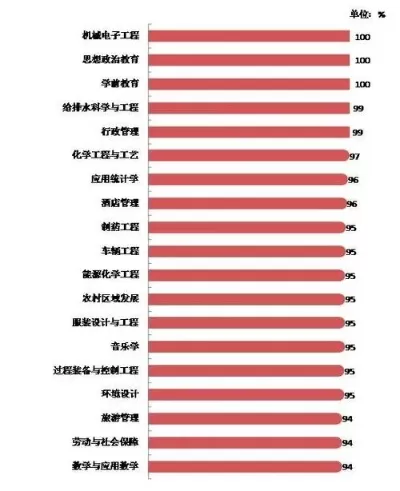 大学最吃香的三个专业是什么？揭秘未来就业的黄金领域