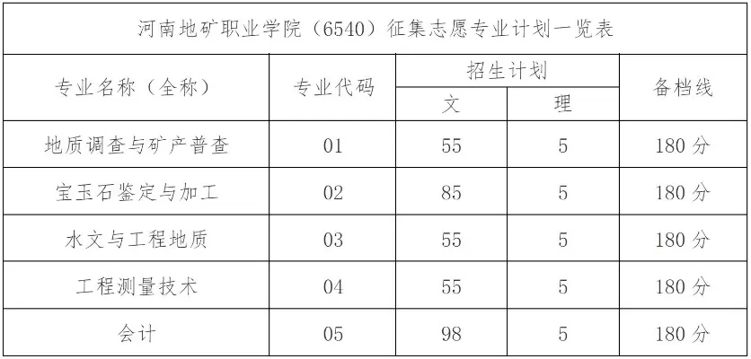 河南地矿职业学院征集志愿怎么填？详解报考策略与专业选择