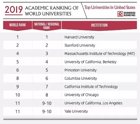  全球大学排名前十有何玄机？深度剖析顶尖学府的共同基因
