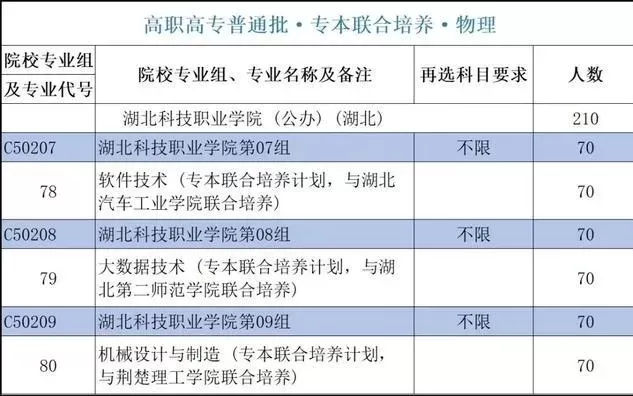 湖北科技职业学院是怎样的学校？核心优势在于产教融合与技能型人才培养
