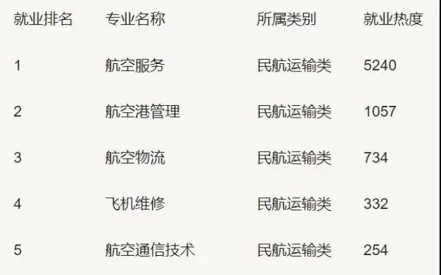 广州民航学院热门专业有哪些？这张权威榜单告诉你答案