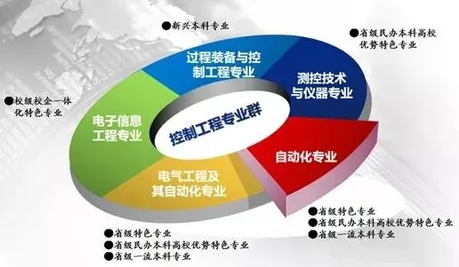 电子信息、电气工程与自动化哪个专业好？三维度剖析适配路径