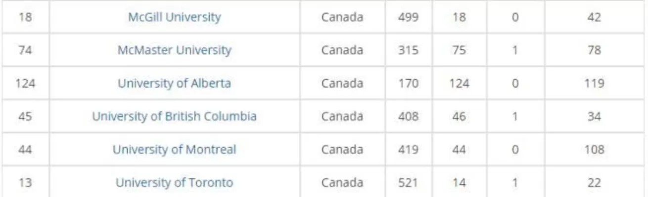 全球百强大学排名是什么？揭秘顶尖高等教育机构的分布、趋势与影响力