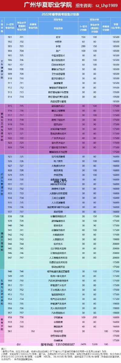华夏学院学费一年多少钱？民办高校费用全解构