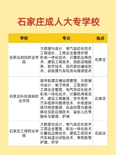 石家庄十大重点大专有哪些？这些学校的优势专业要知道
