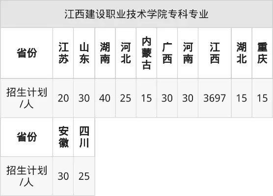  江西建设学院学费多少？2025年收费标准及资助政策全解析