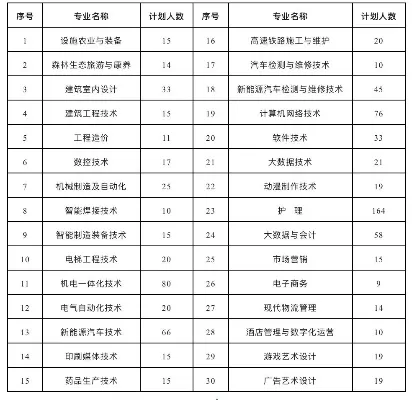 哈尔滨职业技术学院官方网站好用吗？揭秘其作为职业教育门户的核心价值