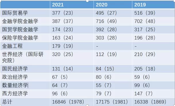 对外经贸大学考研难度如何？重点学科竞争态势与备考规划详解